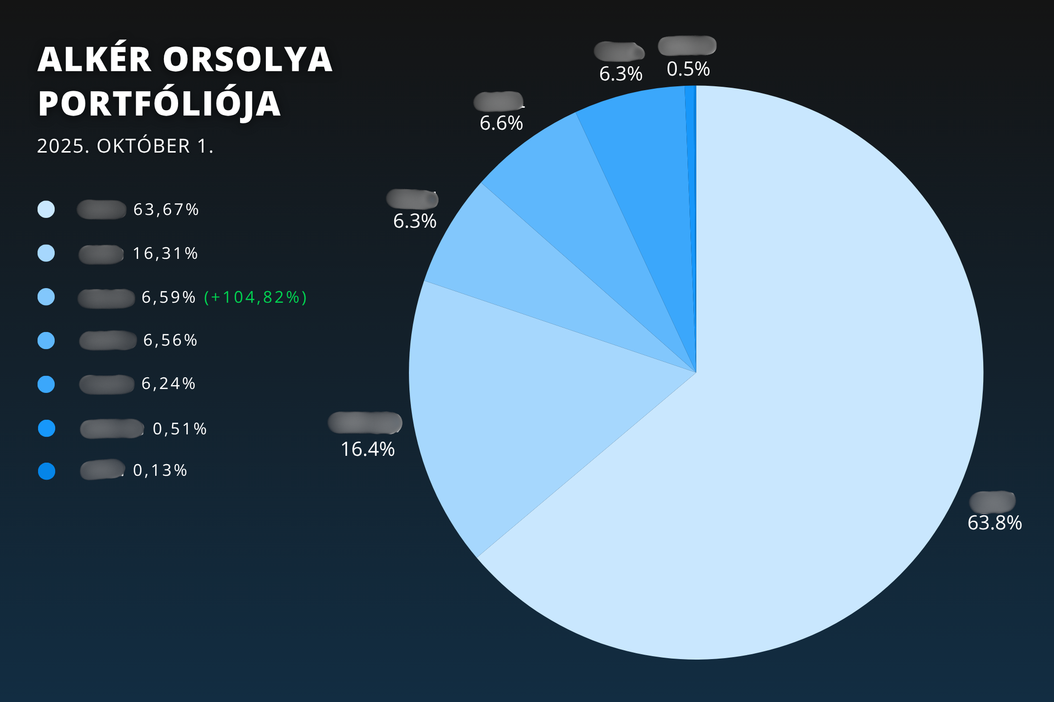 Orsolya Portfóliója 2.3